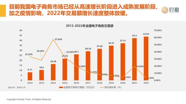 互联网企业如何抓住2024新趋势_2024年互联网企业增长策略