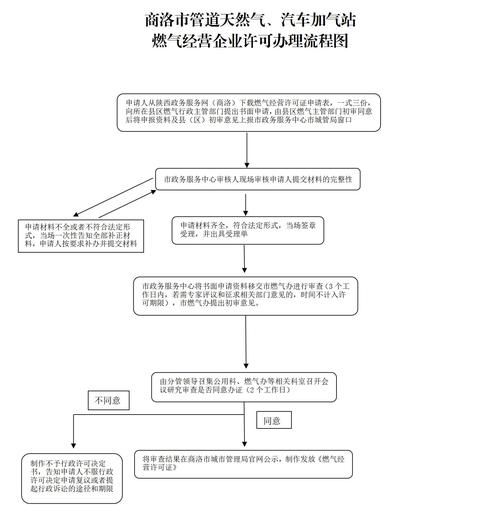 加气站行业准入条件_加气站审批流程