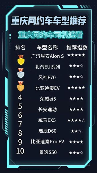 互联网专车哪个平台便宜_如何选车型