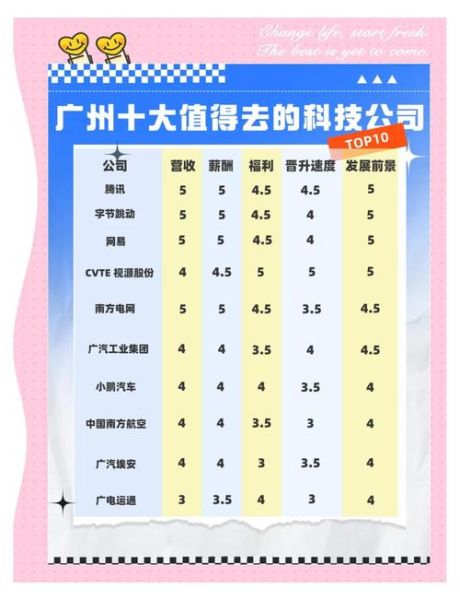 广州互联网企业有哪些_广州互联网薪资水平怎么样