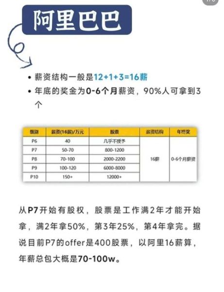 广州互联网企业有哪些_广州互联网薪资水平怎么样