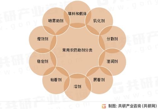 农药行业未来五年发展趋势_农药企业如何突围