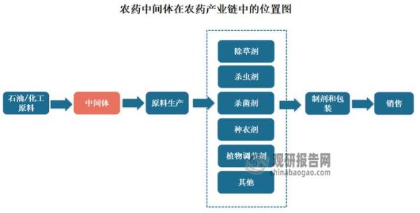 农药行业未来五年发展趋势_农药企业如何突围