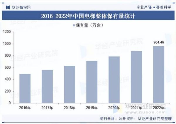 电梯行业前景怎么样_2024年电梯市场发展趋势