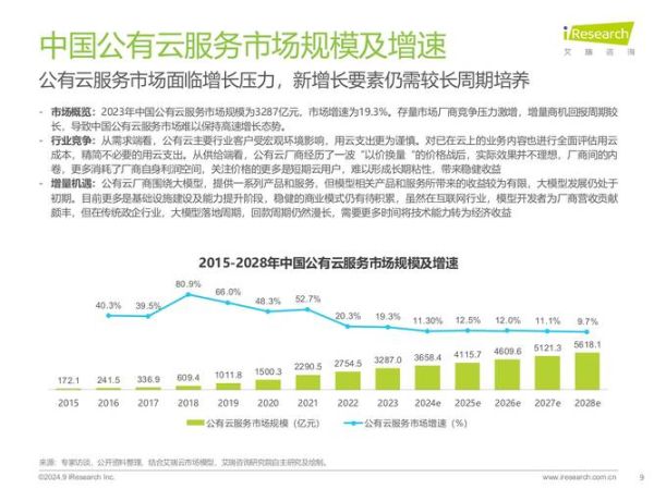 服务行业前景怎么样_2024年还能赚钱吗