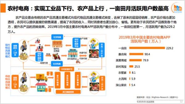 农村电商怎么做_农村电商盈利模式有哪些