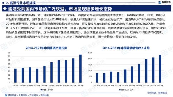 白酒行业竞争分析_如何突围高端市场
