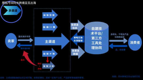 互联网企业渠道拓展怎么做_渠道合作模式有哪些