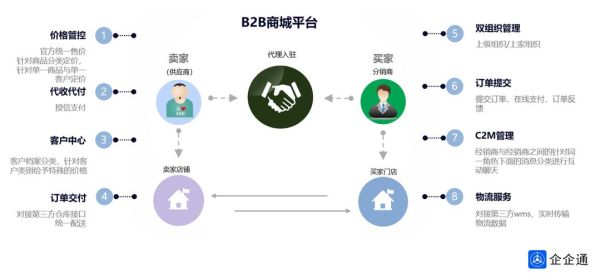 互联网企业渠道拓展怎么做_渠道合作模式有哪些