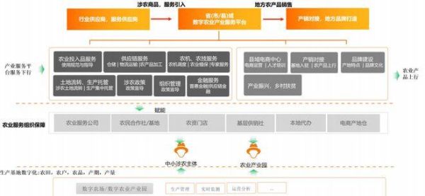 农村电商怎么做_农村电商盈利模式有哪些