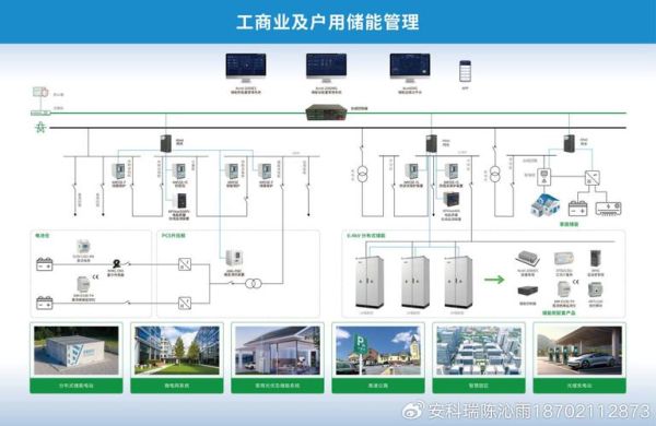 移动互联网如何重塑综合能源_综合能源管理APP有哪些功能