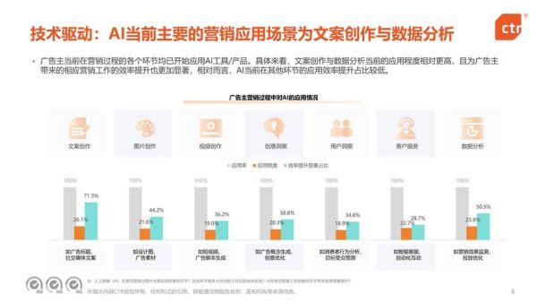 广告行业未来五年趋势_如何抓住增长红利