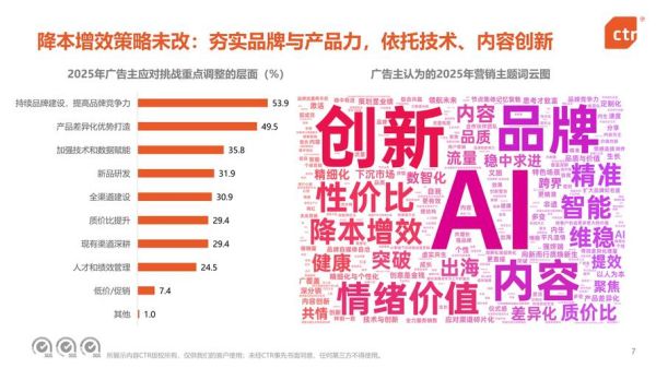 广告行业未来五年趋势_如何抓住增长红利