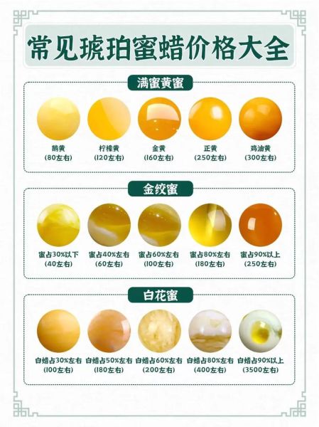 蜜蜡价格走势_蜜蜡值得投资吗