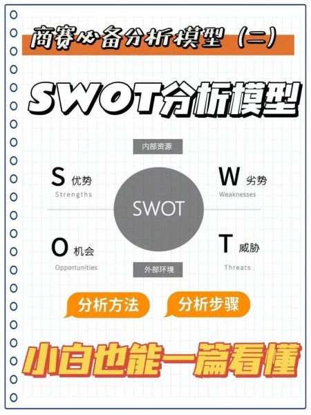 汽修行业SWOT分析_汽修店如何提升竞争力