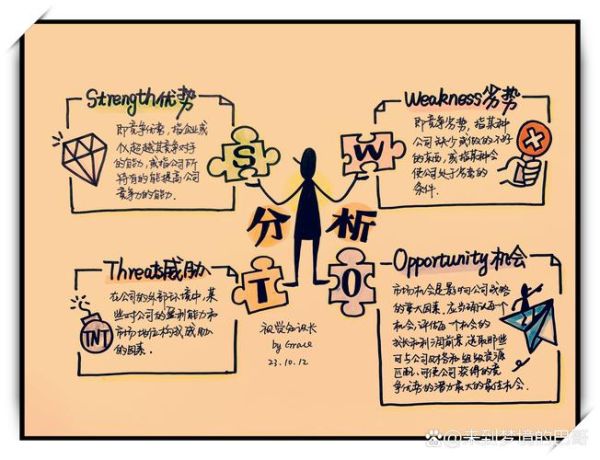 汽修行业SWOT分析_汽修店如何提升竞争力