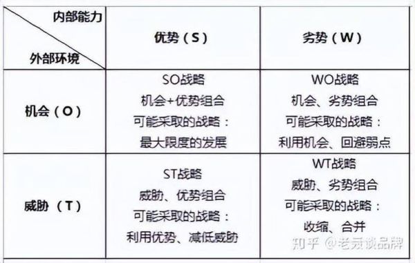 汽修行业SWOT分析_汽修店如何提升竞争力