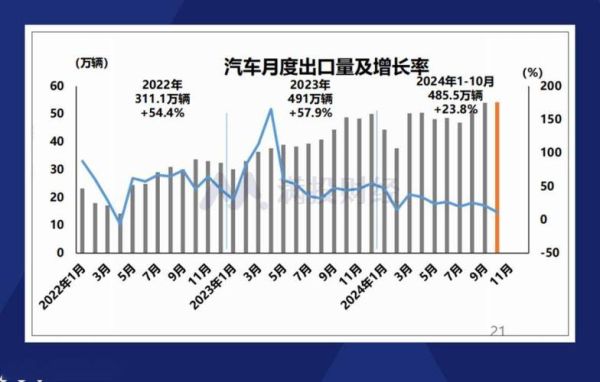 中国汽车市场未来五年走势_新能源汽车值得买吗