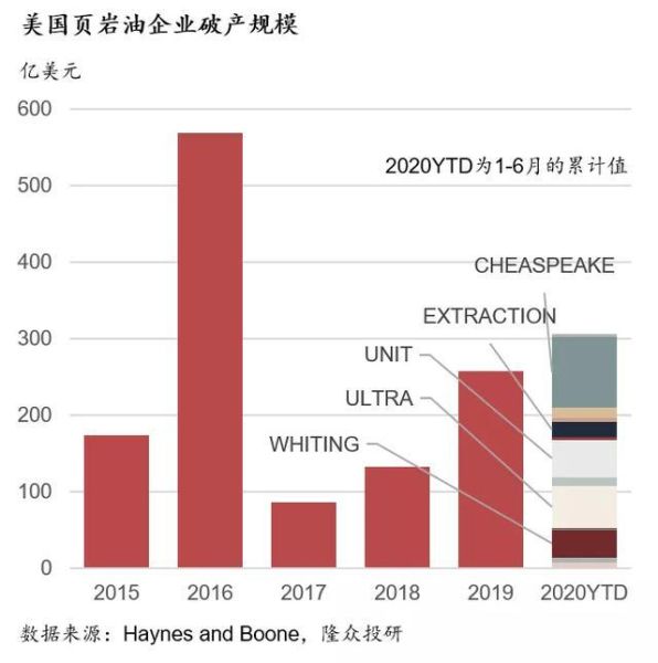 页岩油前景如何_页岩油未来发展趋势