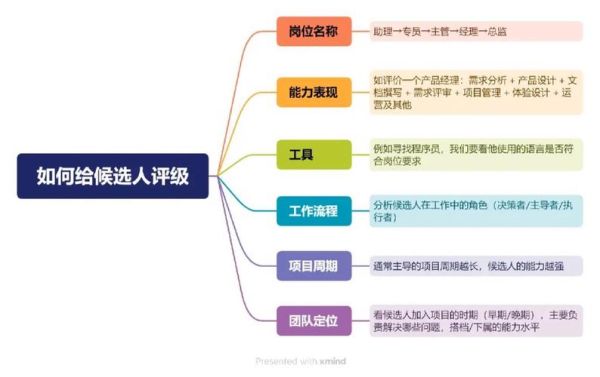 猎头顾问前景怎么样_猎头顾问收入高吗