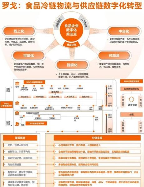 互联网现代物流发展趋势_如何提升供应链效率