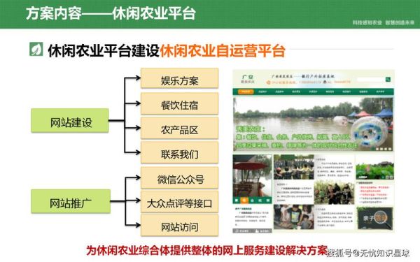 农业互联网平台有哪些_农业电商平台怎么赚钱