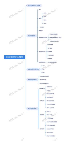 互联网现代物流发展趋势_如何提升供应链效率