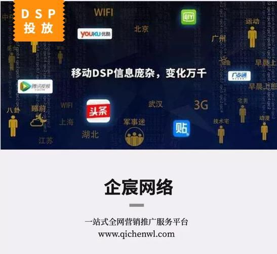 互联网广告怎么投放_广告需求市场有哪些