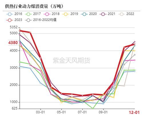 2015年煤炭价格走势_煤炭行业还能复苏吗