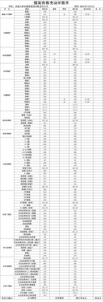 2015年煤炭价格走势_煤炭行业还能复苏吗