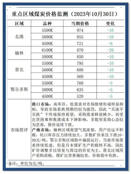 2015年煤炭价格走势_煤炭行业还能复苏吗