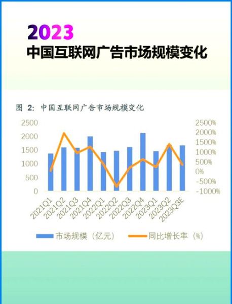 互联网广告发展趋势_未来广告形式有哪些