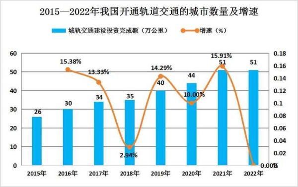 地铁公司发展前景怎么样_未来盈利点在哪