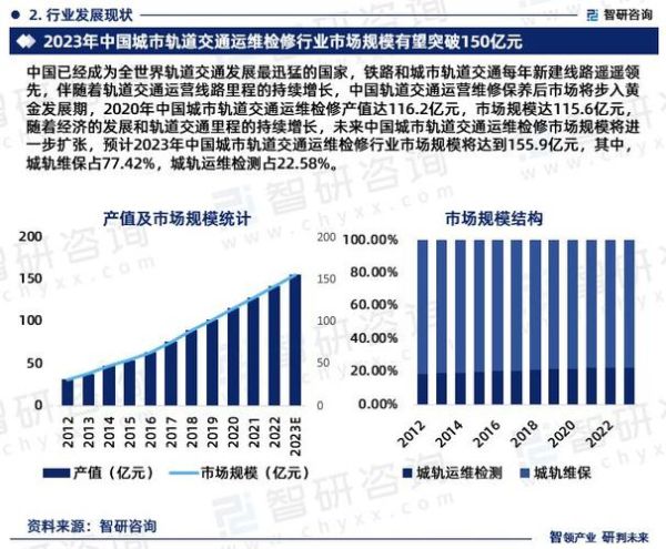 地铁公司发展前景怎么样_未来盈利点在哪