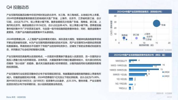 互联网金融产业规模_2024年最新数据