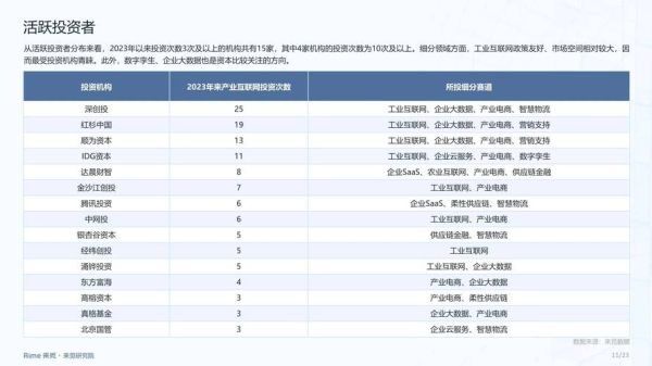 互联网金融产业规模_2024年最新数据