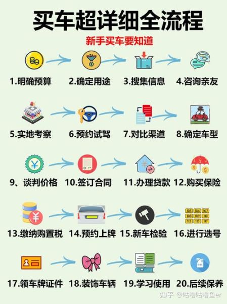 哪个城市买车最便宜_异地购车流程怎么走