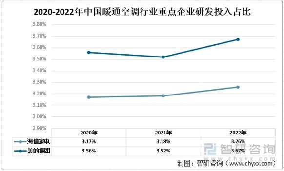 空调行业前景怎么样_空调行业未来发展趋势