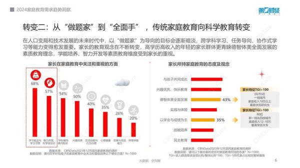 家教行业发展趋势_家教平台怎么选