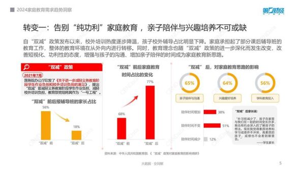家教行业发展趋势_家教平台怎么选