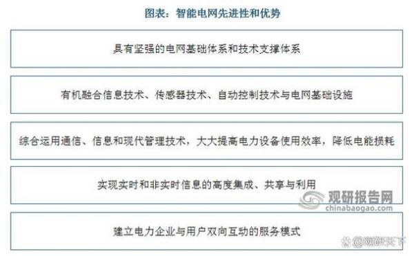 电力行业环境分析_未来发展趋势