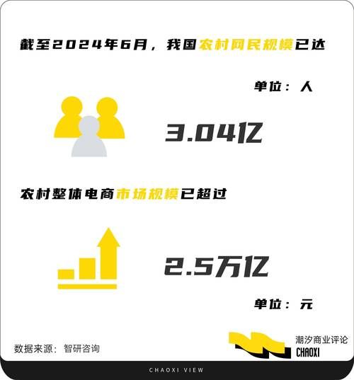 消费电子行业未来五年趋势_如何抓住增长红利