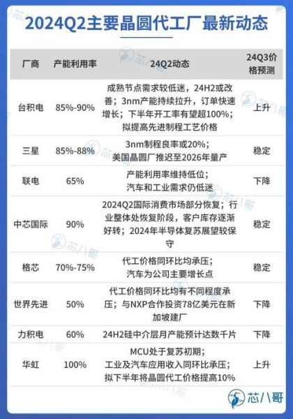 电子元器件价格走势_2024年缺货还会持续吗