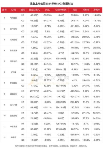 互联网渔业赚钱吗_未来五年发展趋势