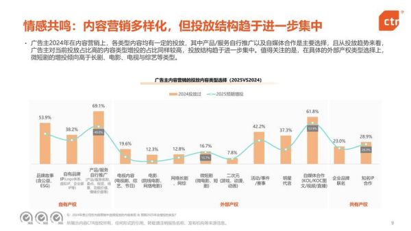 中国互联网广告公司如何盈利_未来发展趋势是什么