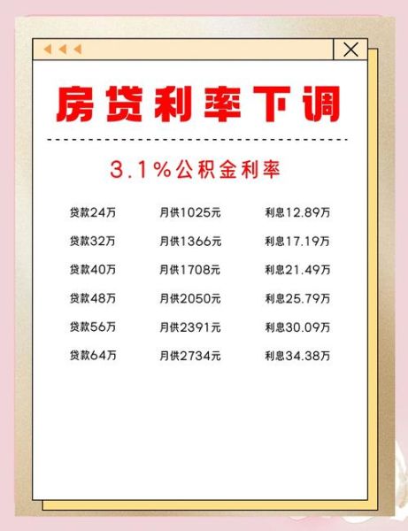 信贷住宿怎么申请_信贷住宿利率是多少