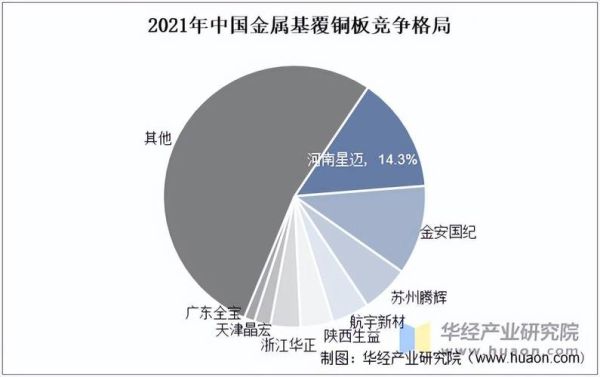 覆铜板前景怎么样_覆铜板行业未来五年发展趋势