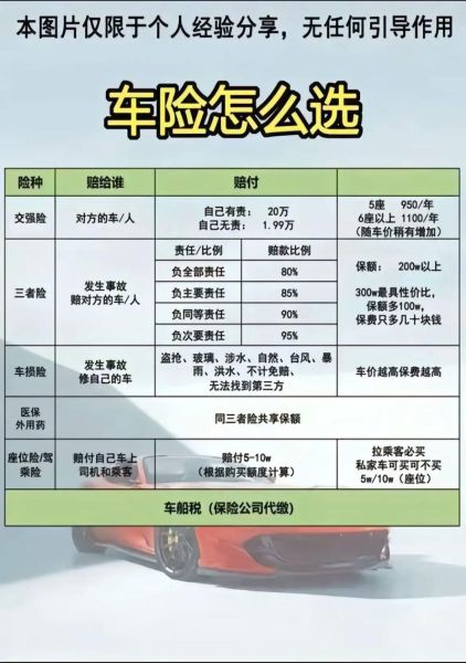 互联网车险保费规模_如何查询