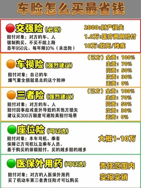 互联网车险保费规模_如何查询