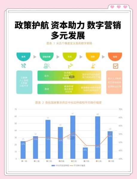 医药零售行业现状_未来发展趋势